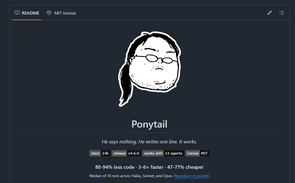 ส่วนหัว README ของ Ponytail เป็นรูปวาดหน้าคนผมหางม้า พร้อมสโลแกน He says nothing. He writes one line. It works. และป้ายบอกยอดดาว 14k, รุ่น v4.6.0, รองรับ 13 agent, license MIT และตัวเลขโค้ดน้อยลง 80-94%