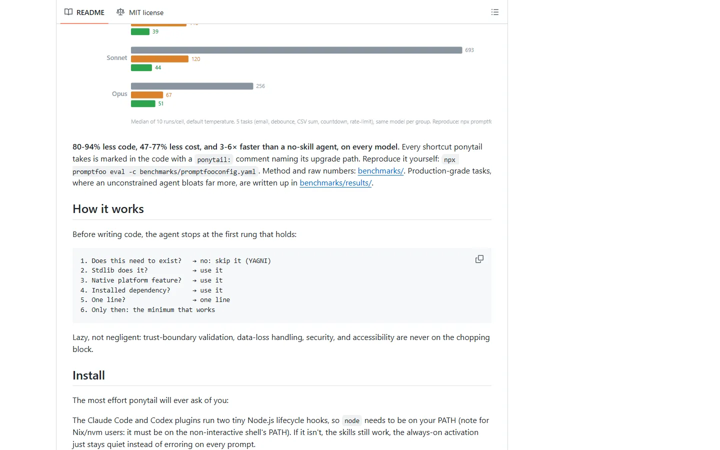 บล็อกโค้ดในส่วน How it works ของ README แสดงลำดับการตัดสินใจ 6 ขั้น และประโยค Lazy not negligent
